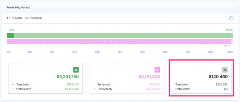 Budget Variance Analysis Step By Step Guide Finmark