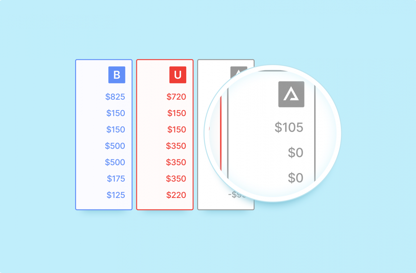 Flexible Budget Variance Analysis Beginner S Guide Finmark