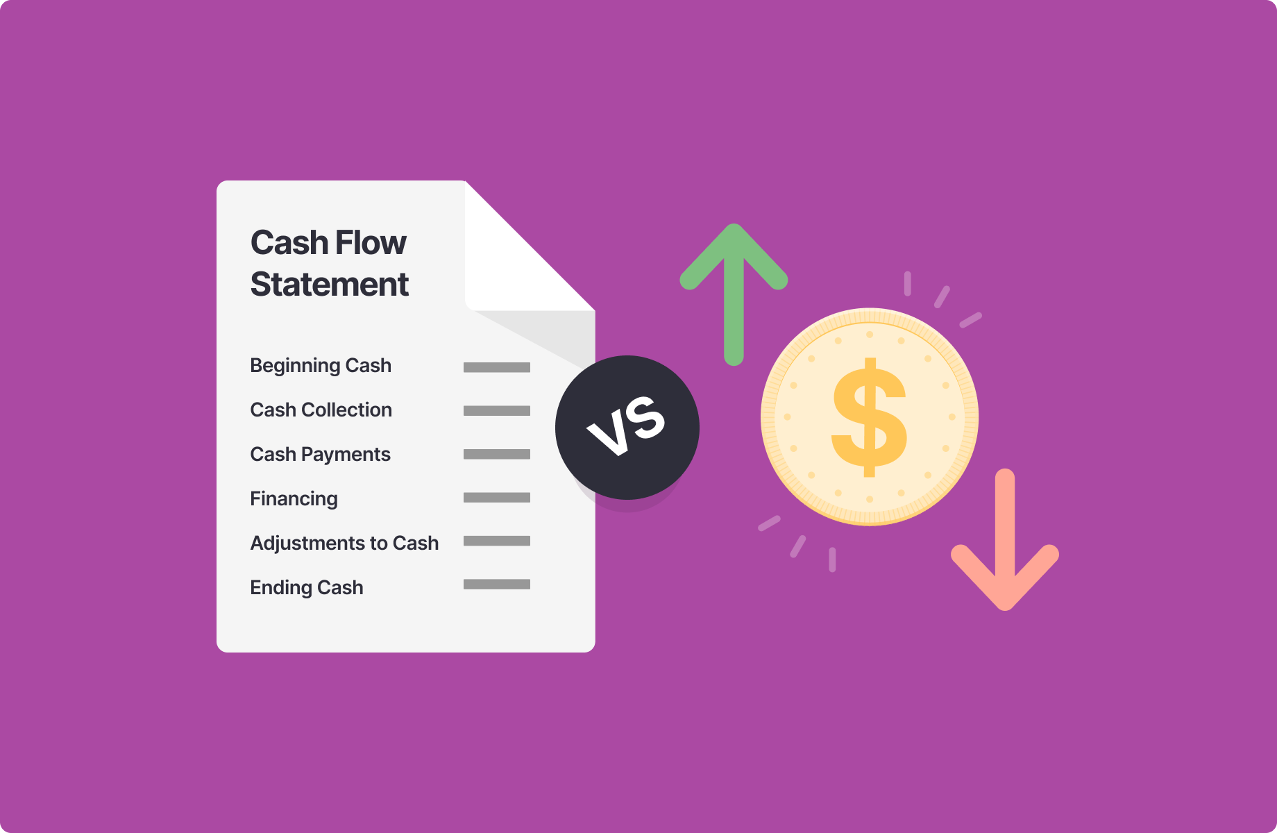 Cash Flow Vs Profit What S The Difference Finmark