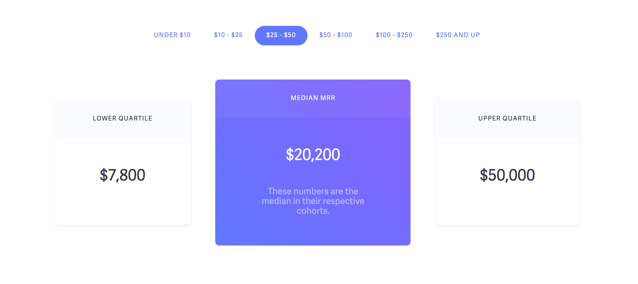 MRR Benchmarks