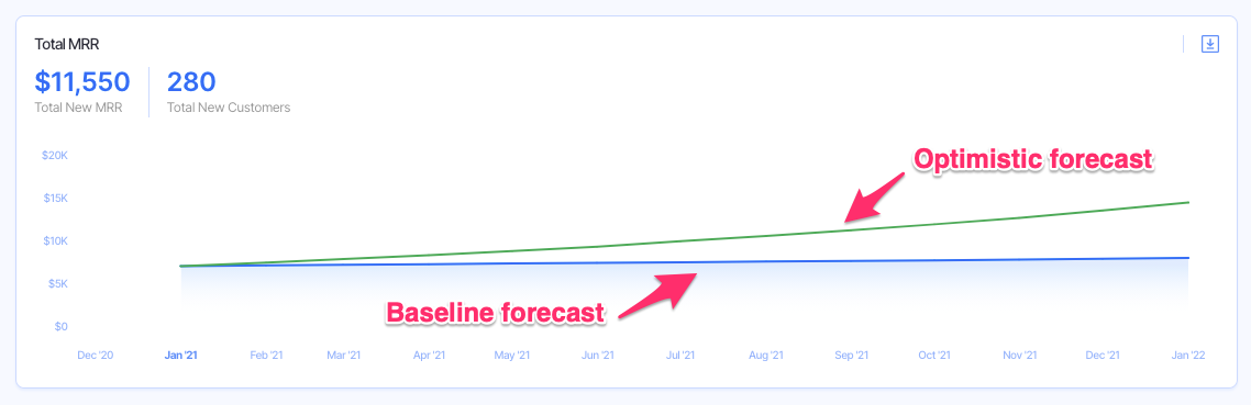 MRR forecast example