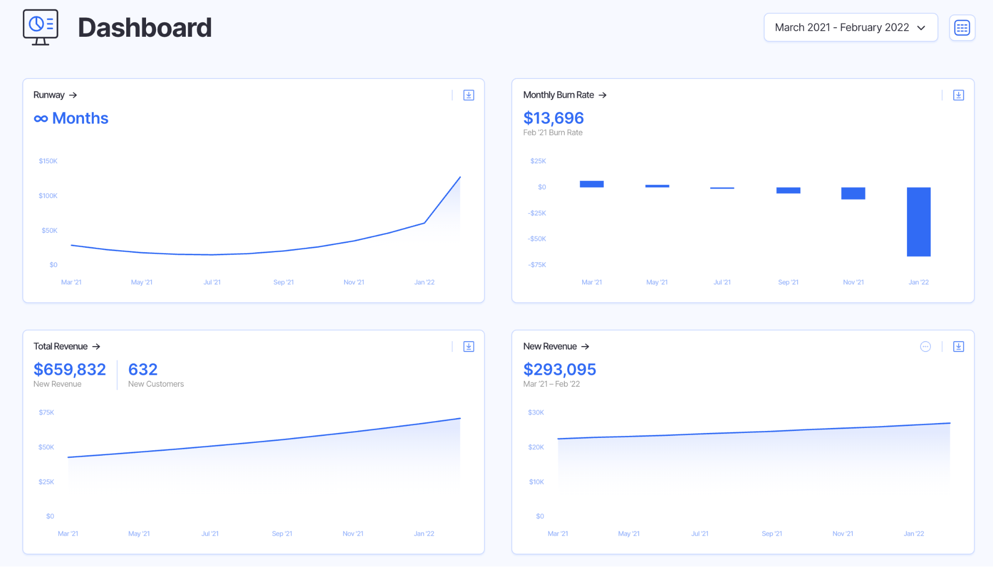 burn rate - finmark dashboard