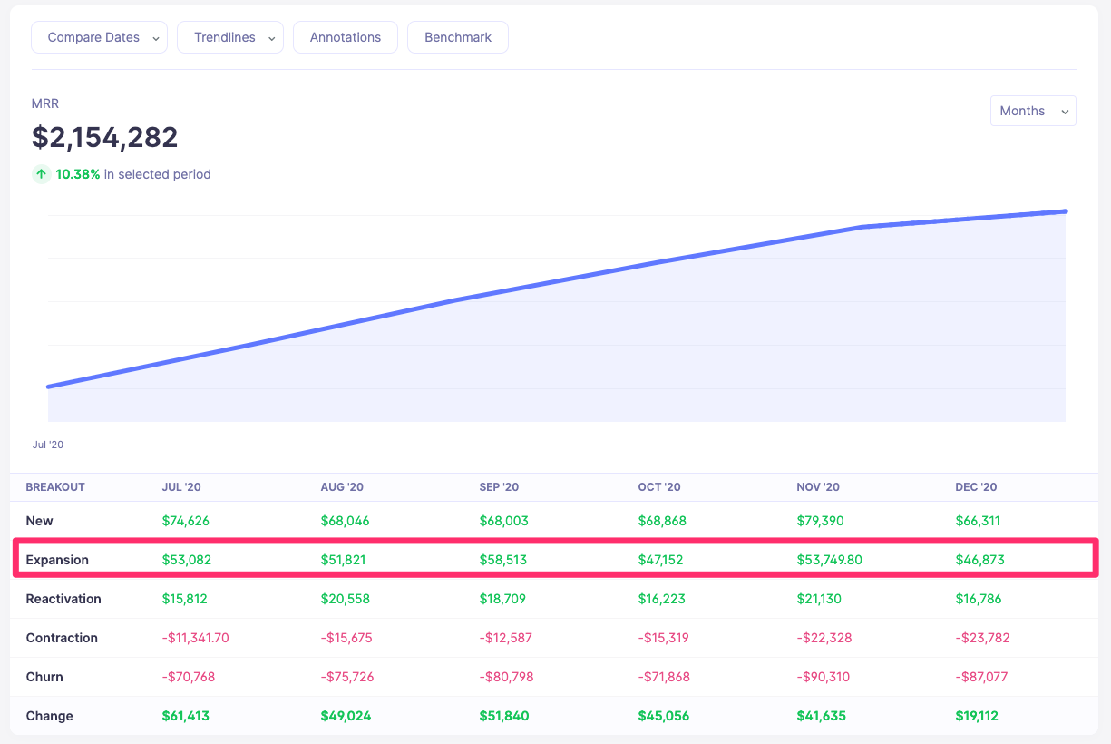 convertkit expansion mrr