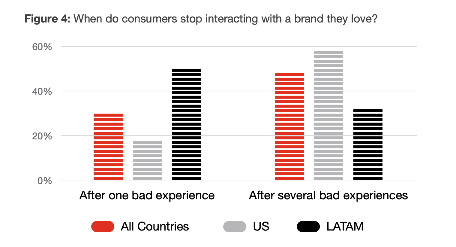 cost of bad customer service