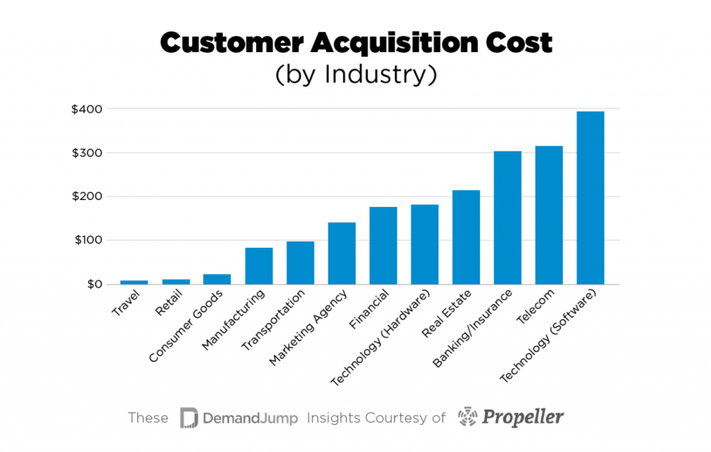 customer-acquisition-cost-cac-formula-benchmarks-finmark