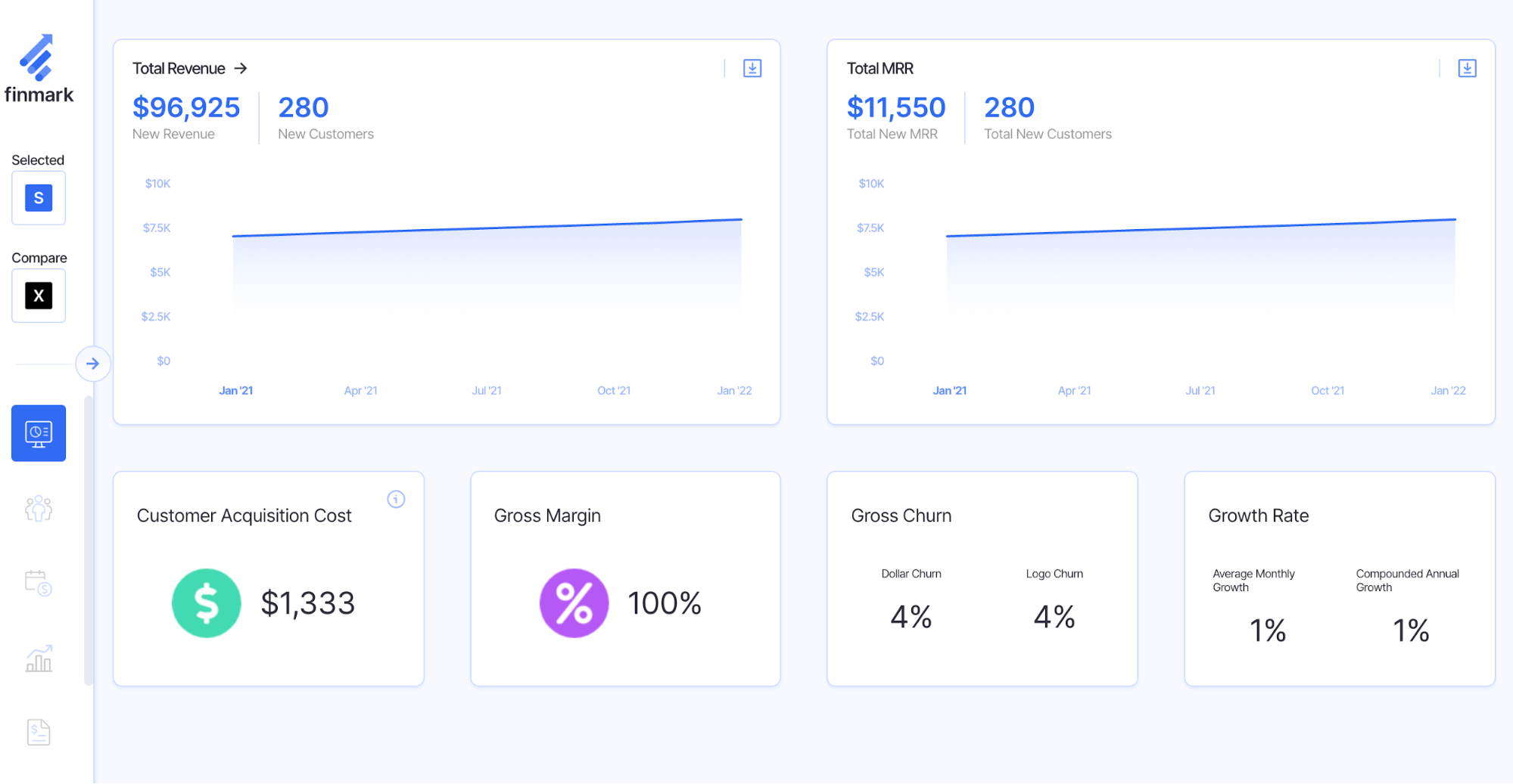 customer acquisition cost dashboard