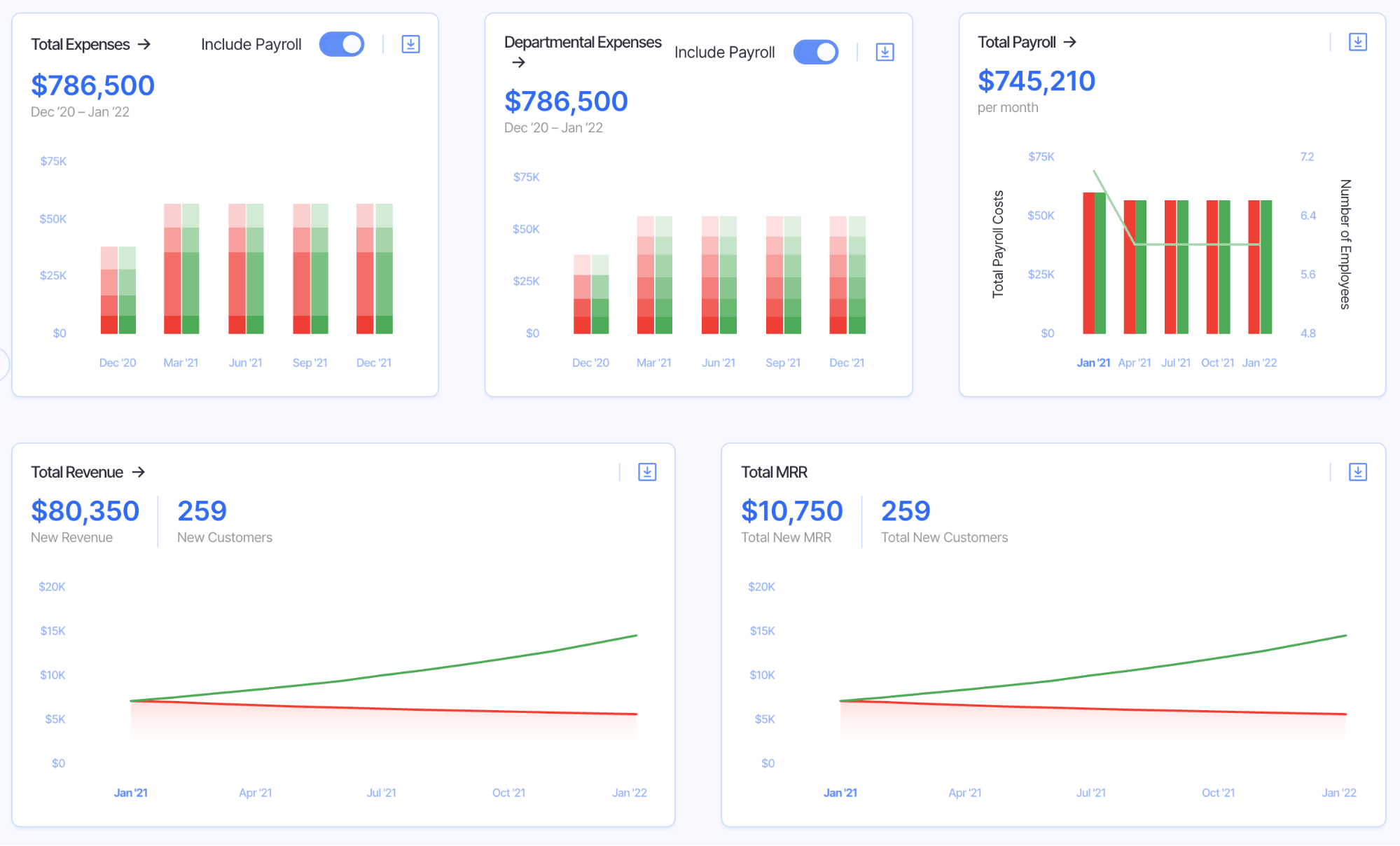 customer churn scenarios