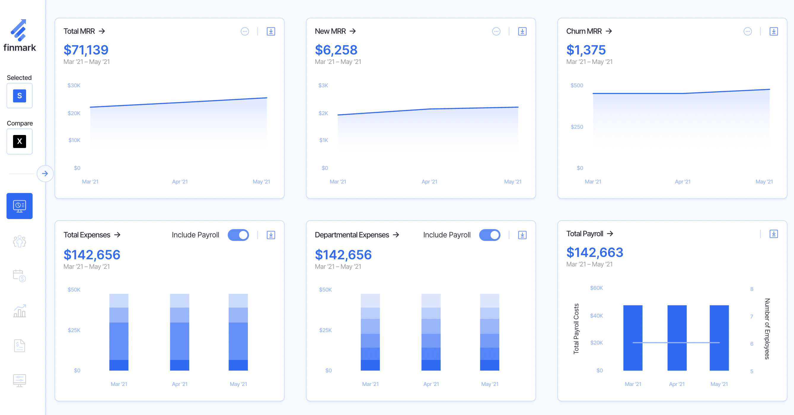 finmark metrics dashboard