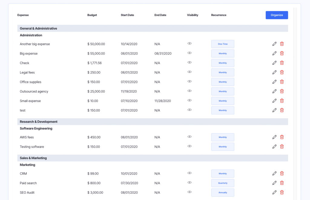 General And Administrative Expenses (SG&A Expense List) Finmark