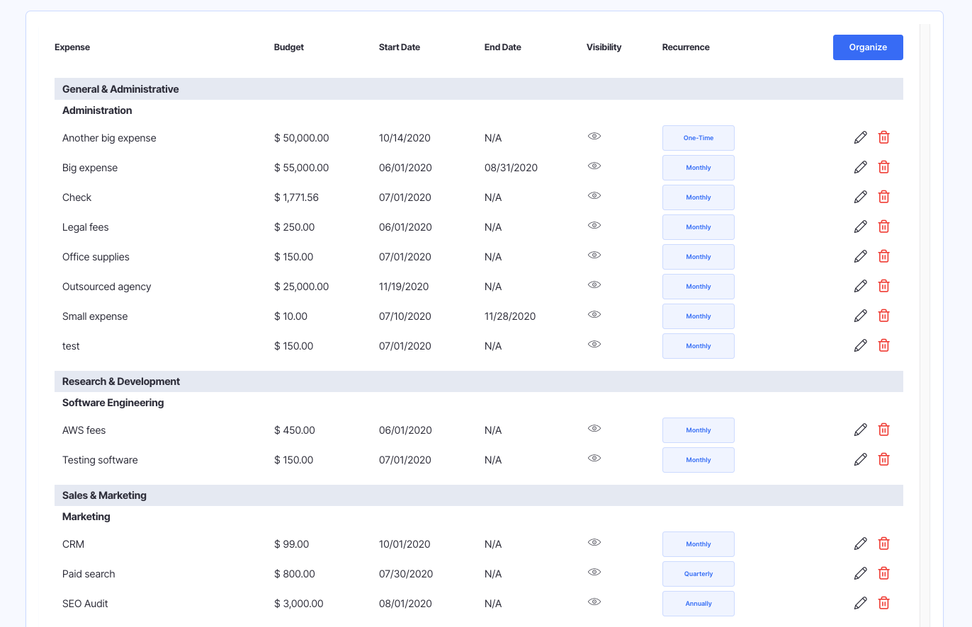 general and administrative expenses finmark