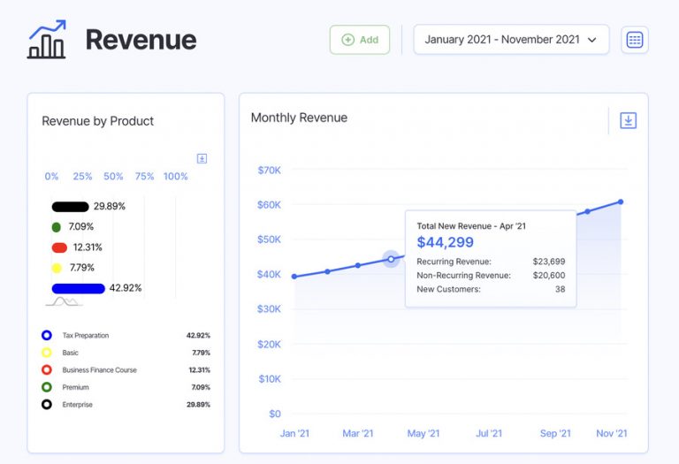 10 Financial Metrics Every Startup Should Track - Finmark