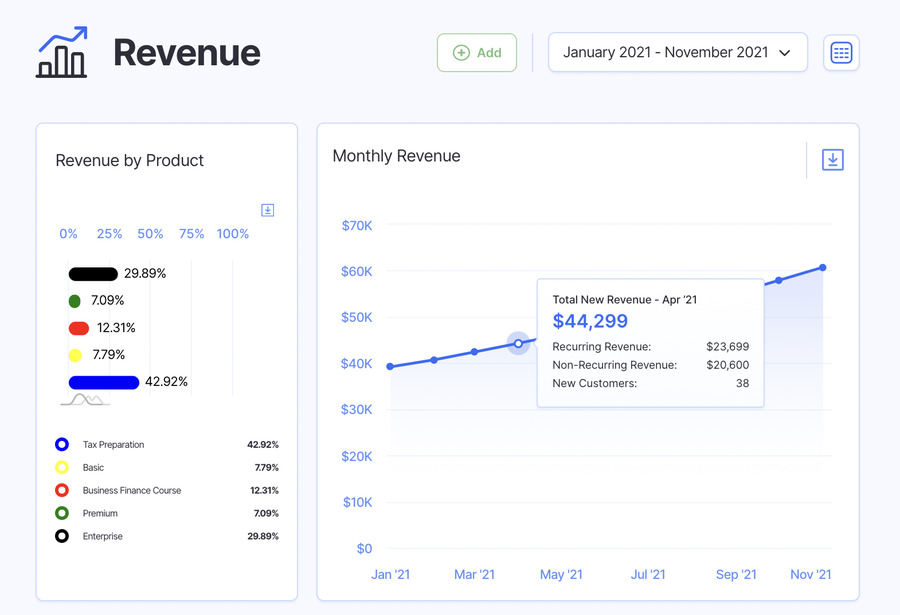 monthly revenue - financial metrics