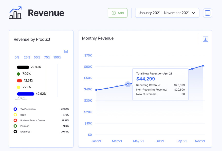 Financial Metrics Every Startup Should Track Finmark