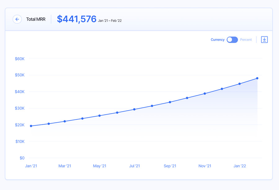 10 Financial Metrics Every Startup Should Track - Finmark