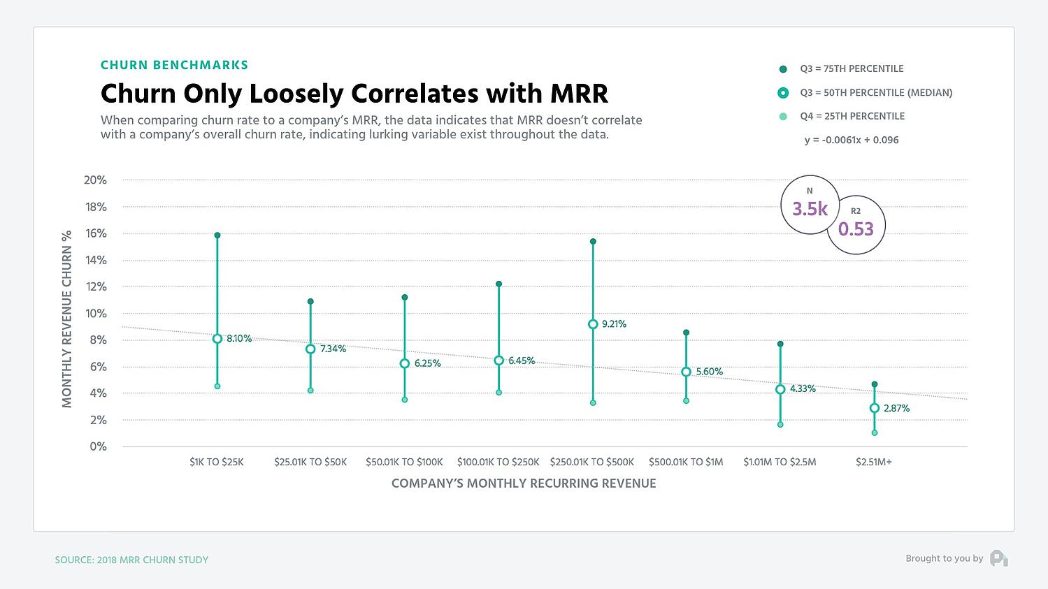 revenue churn benchmarks - mrr