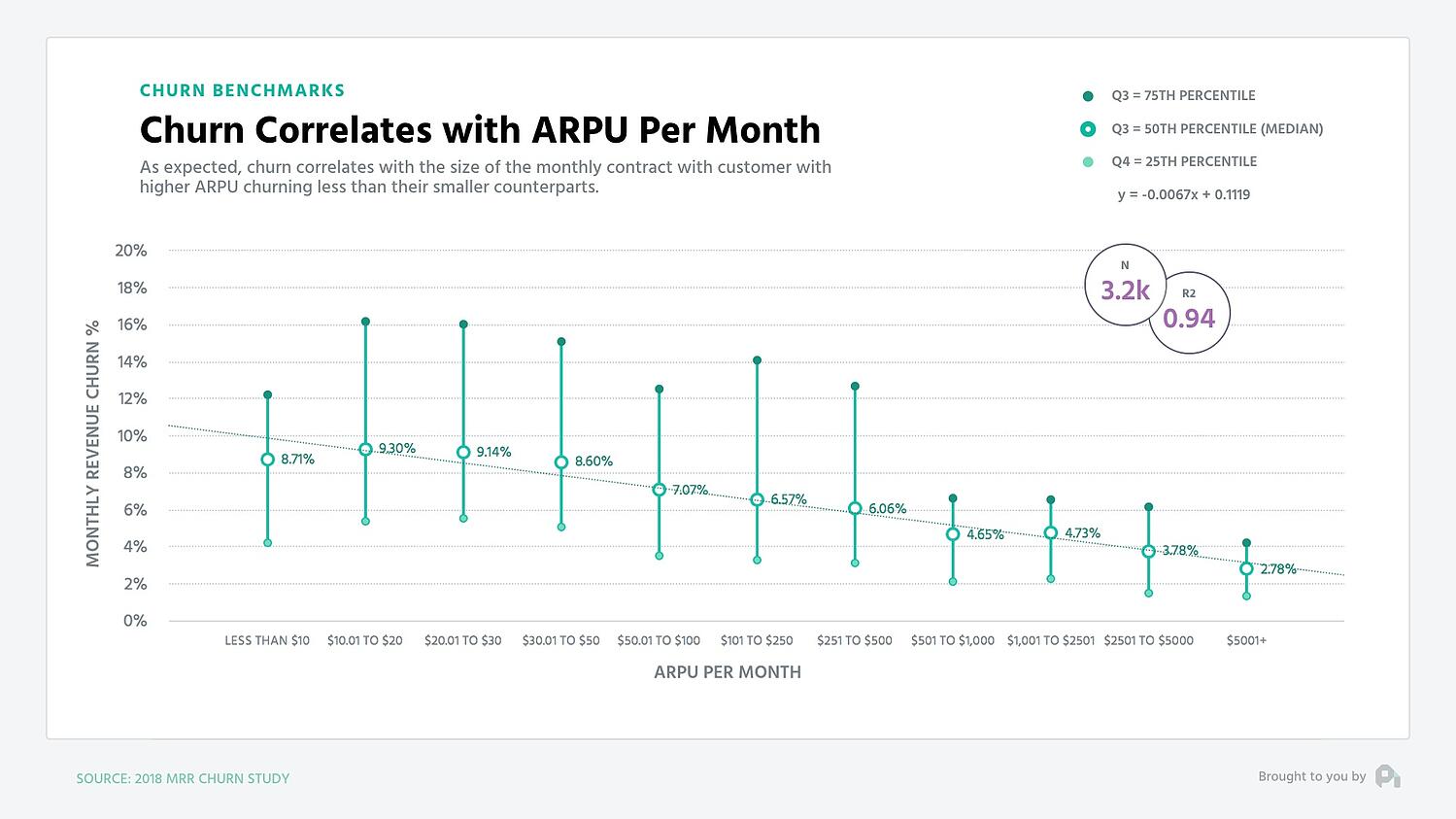 revenue churn by arpu - profitwell