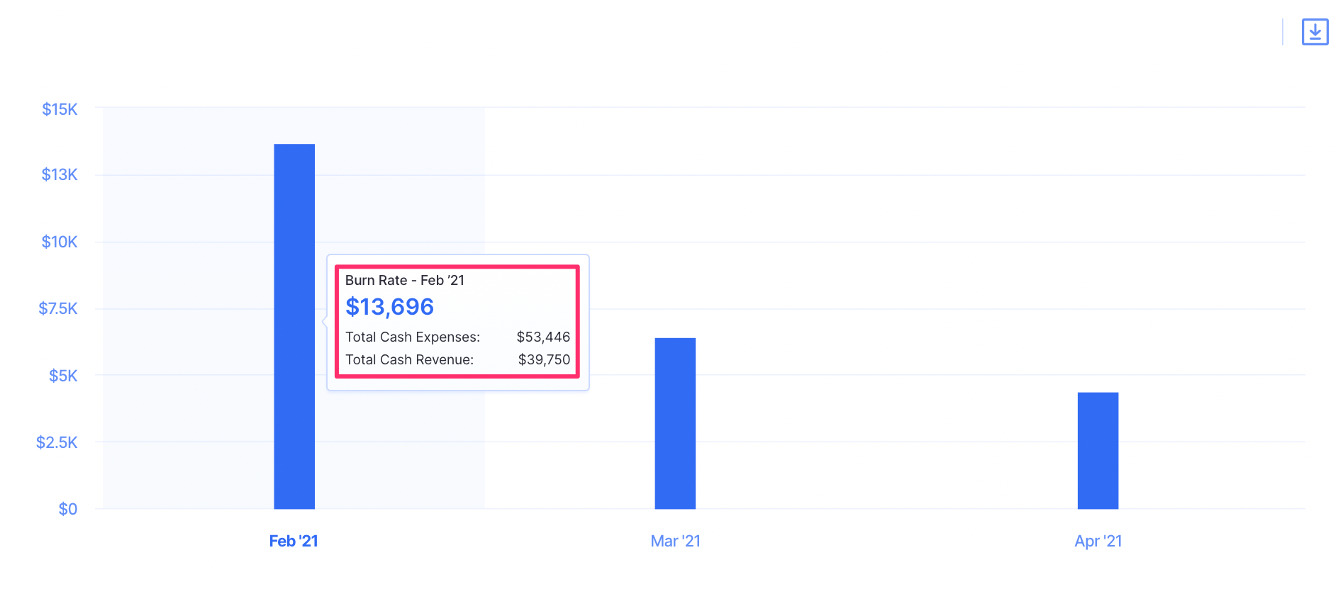 revenue minus expenses burn rate