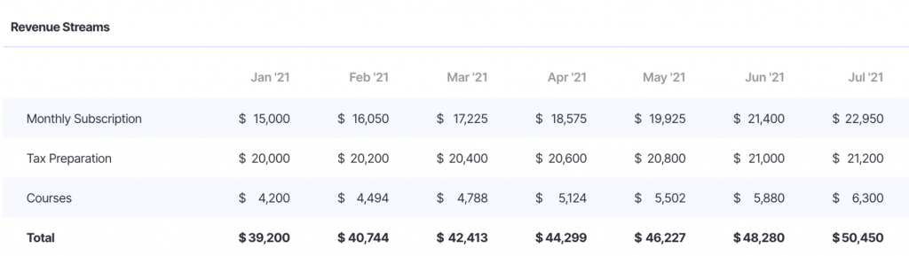 What is Total Revenue? (Formula + Definition) | Finmark