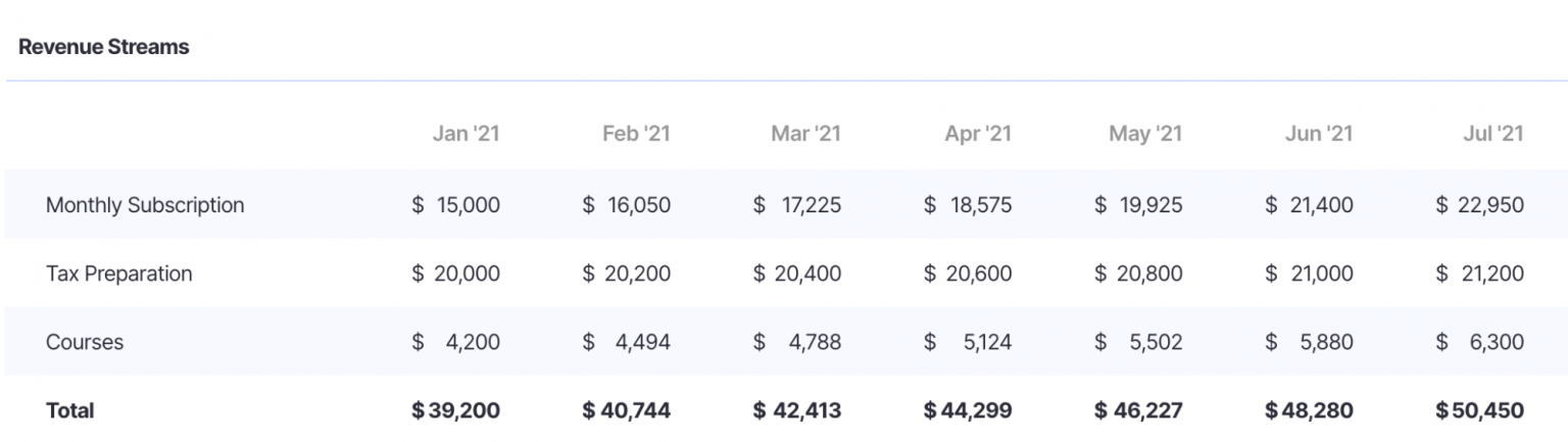 what-is-total-revenue-formula-definition-finmark