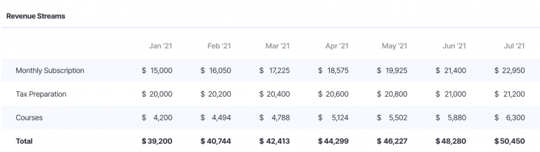 what-is-total-revenue-formula-definition-finmark