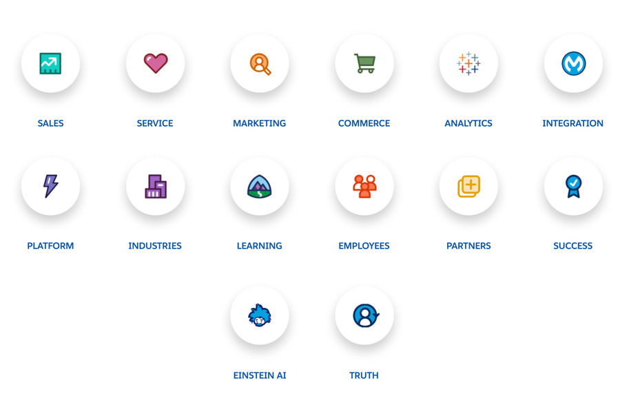 salesforce products