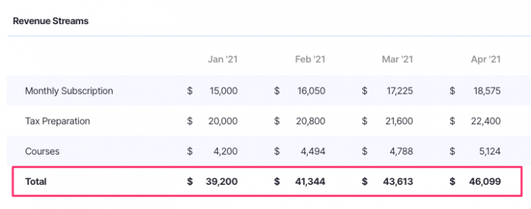 How Do You Calculate Total Sales Revenue