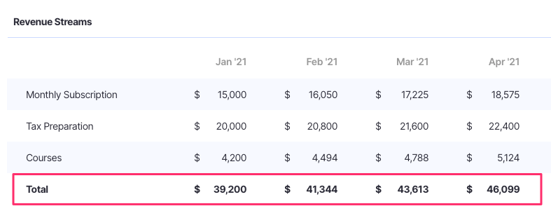 Revenue Definition, Formula, Calculation, and Examples