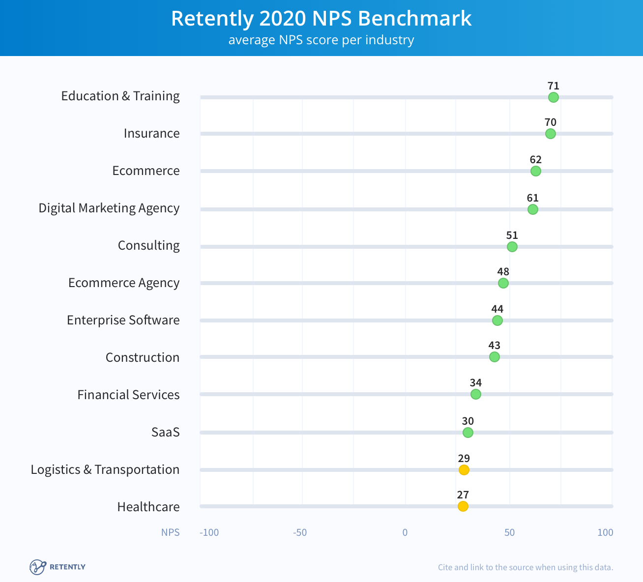 nps benchmarks