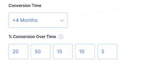 revenue driver conversion time