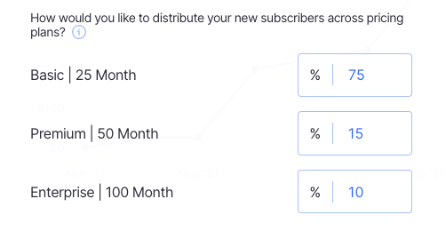 revenue driver customer distribution