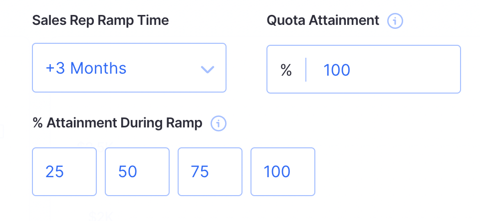 sales ramp time and quota