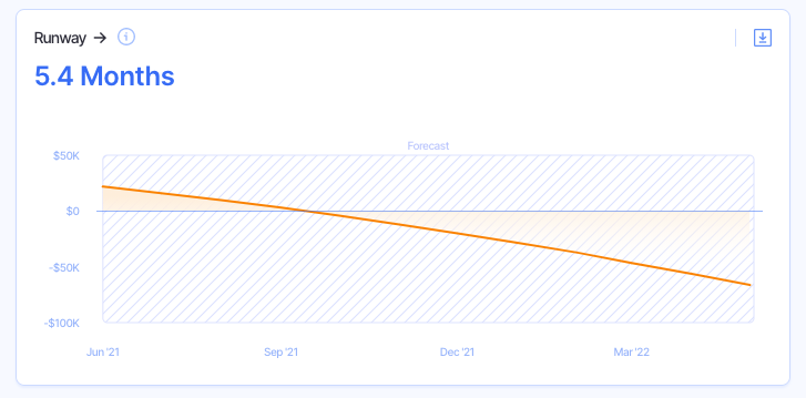 Extended Startup Runway Example