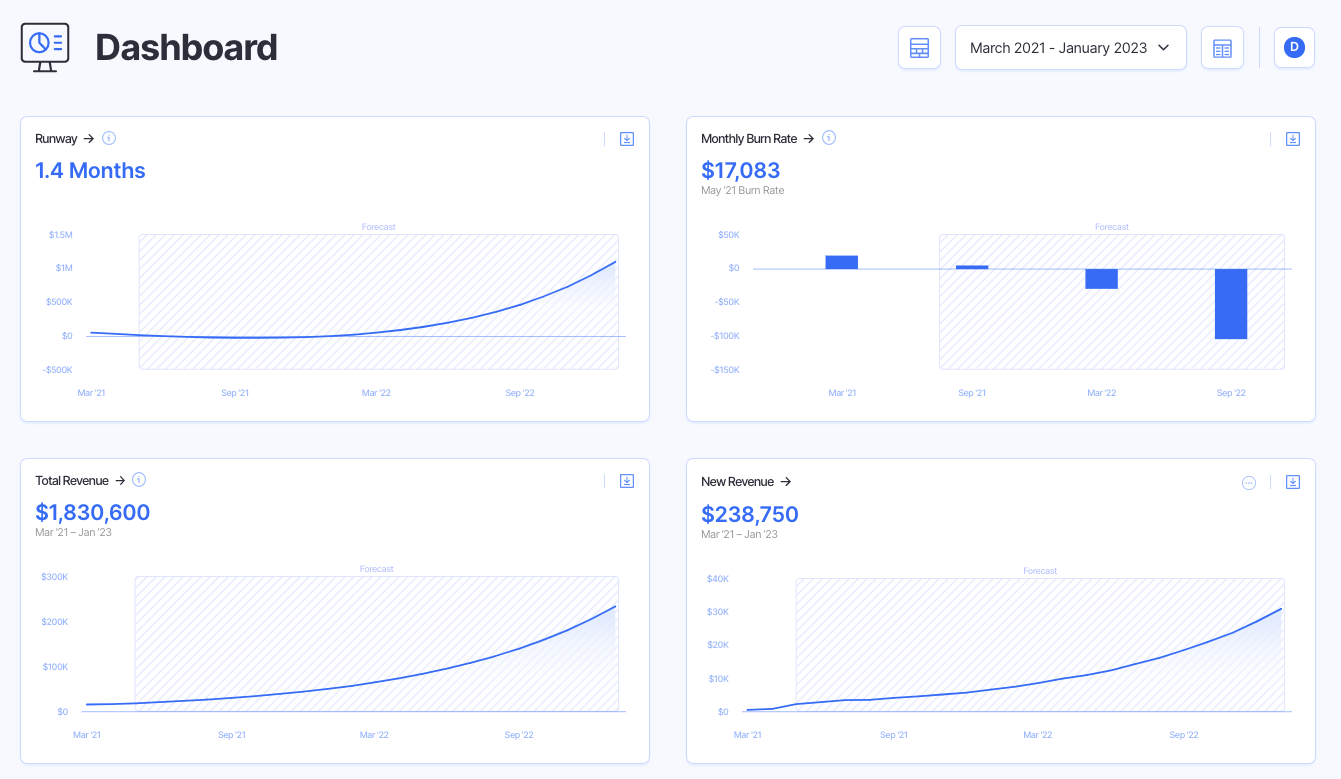 Finmark Dashboard - Financial Planning