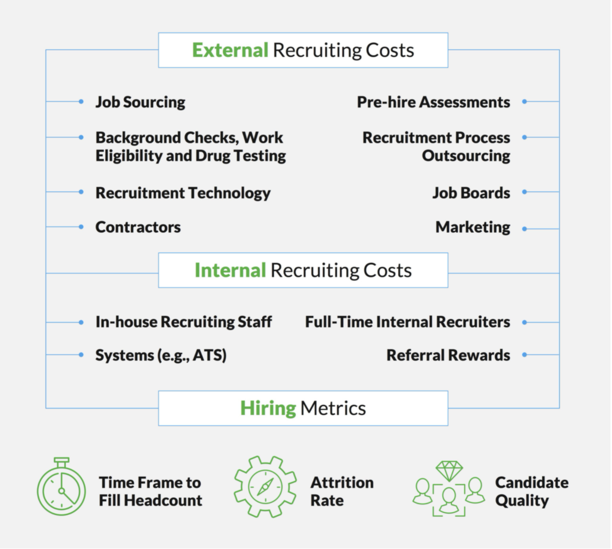 Hiring Costs - financial planning