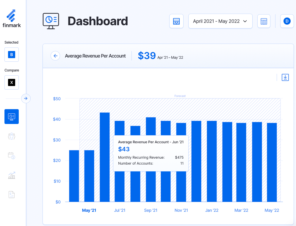 average revenue per account