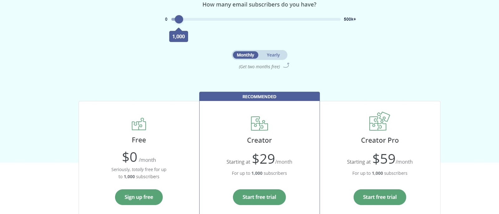 convertkit pricing - ltv