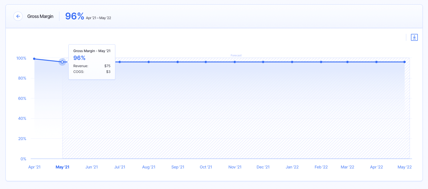 gross margin