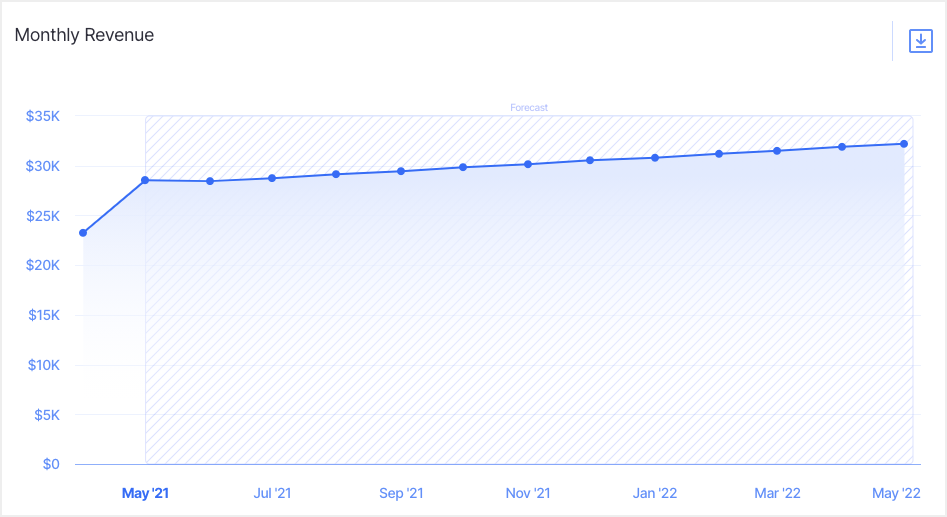 monthly revenue - financial planning