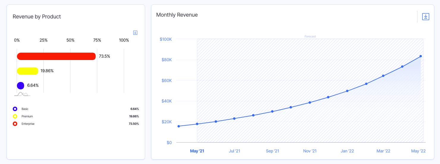 revenue projections - startup financial planning