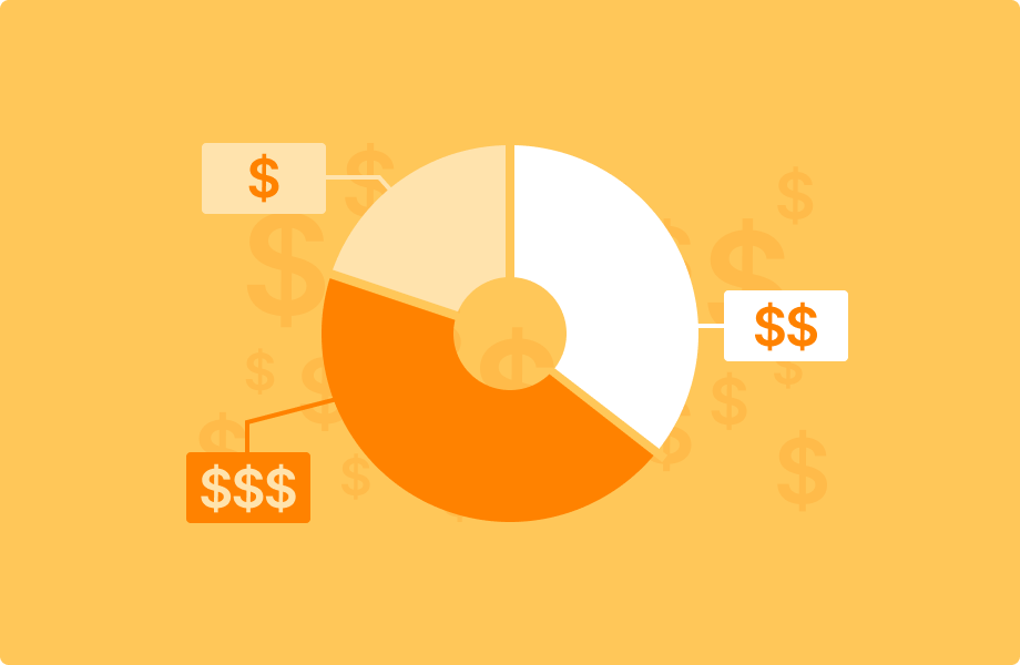 15 Startup Costs & Expenses to Track in 2024 Finmark