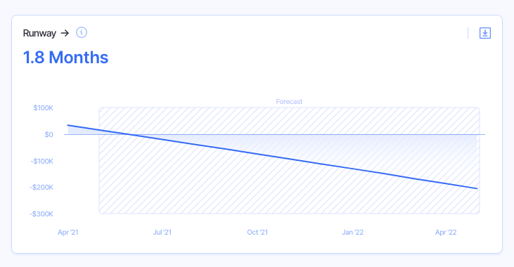 startup runway example