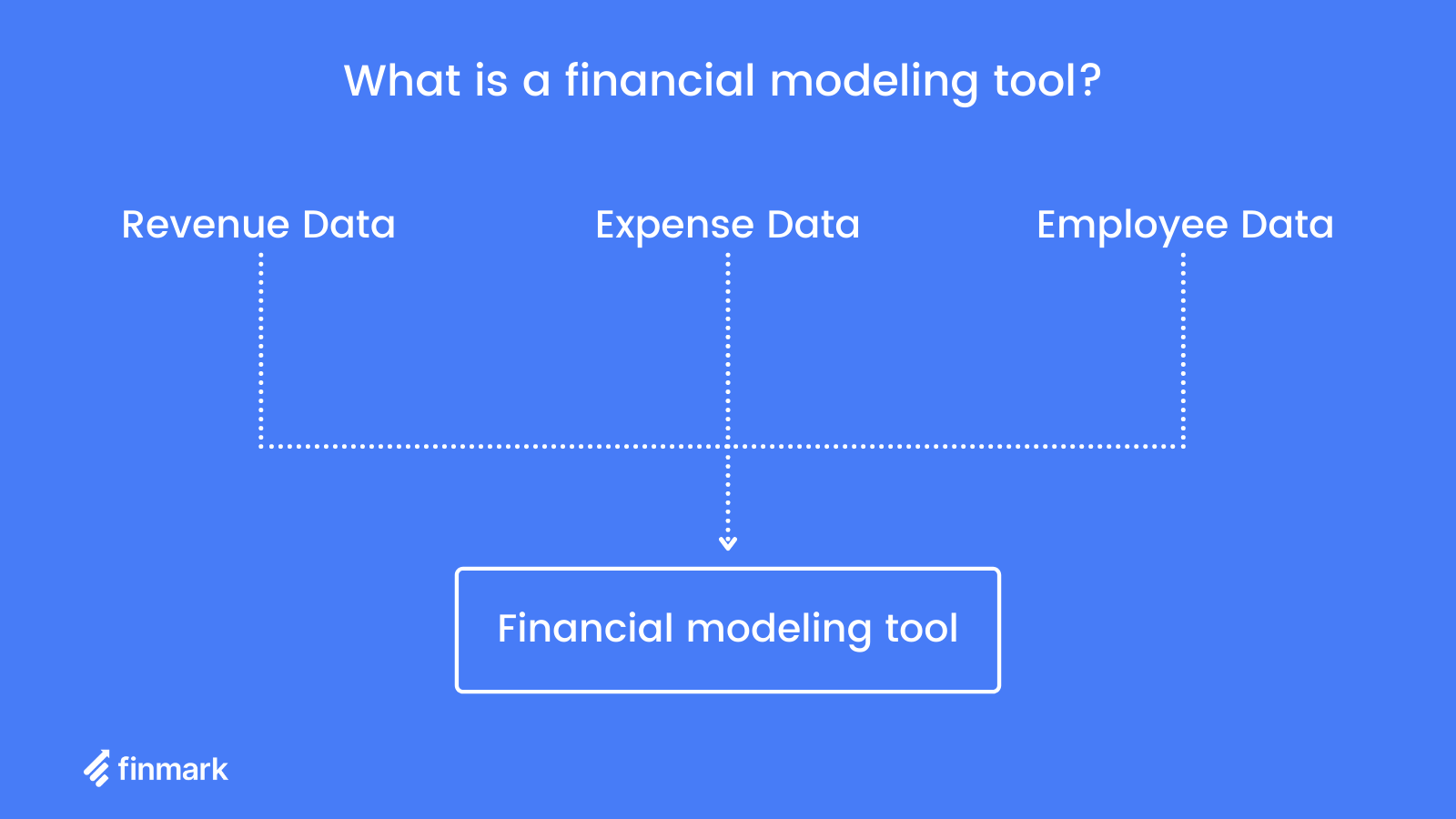 sdl threat modeling tool netapps