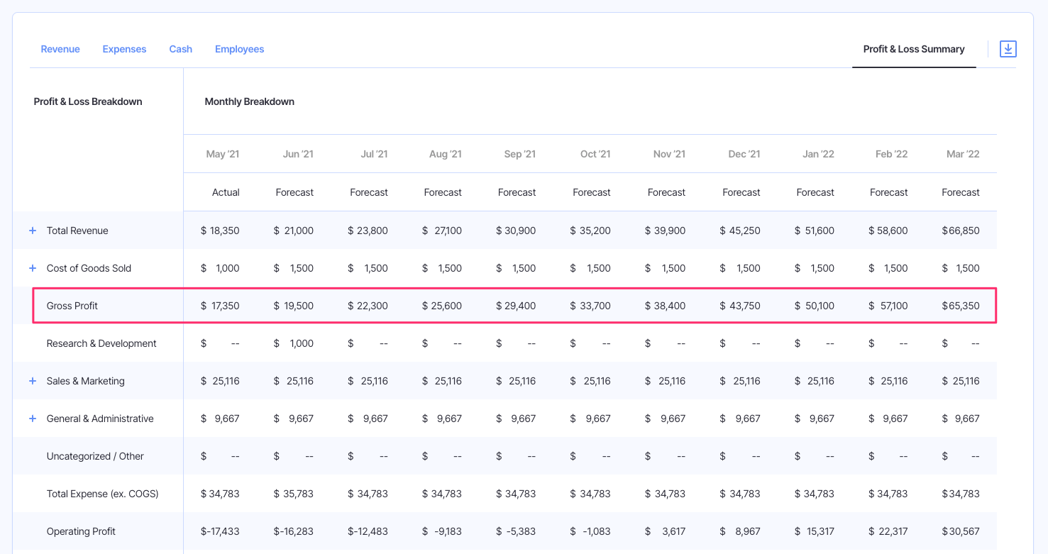 Gross Profit Finmark