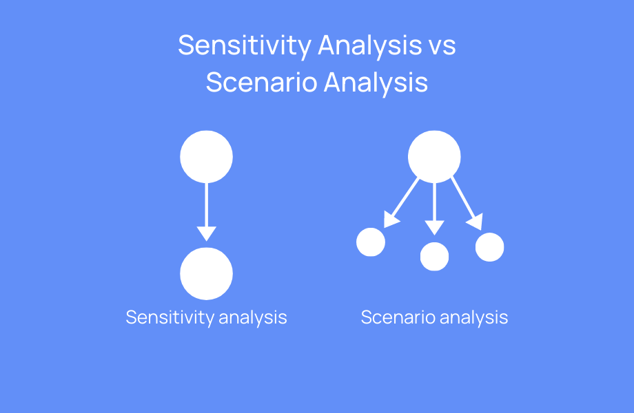 Sensitivity Analysis vs Scenario Analysis