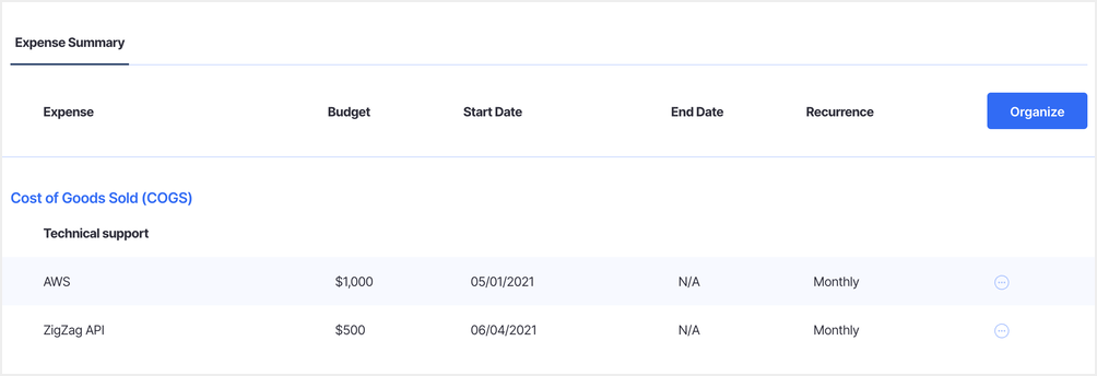 How to Calculate Cost of Goods Sold (COGS) for SaaS Companies