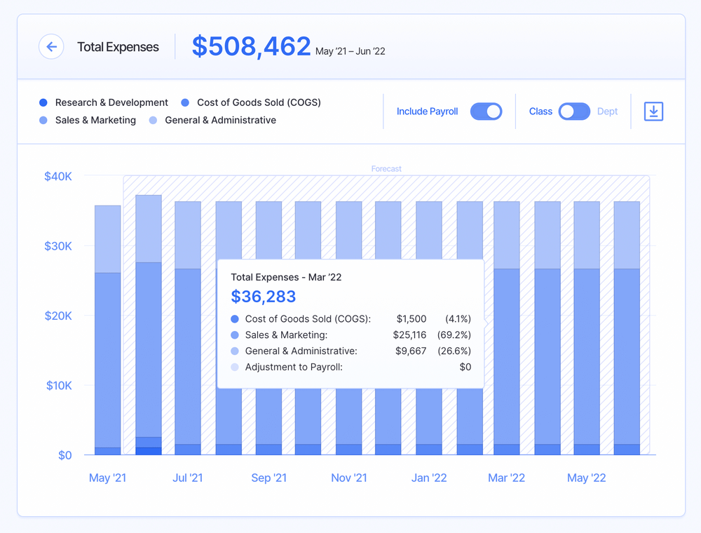 How to Calculate Cost of Goods Sold (COGS) for SaaS Companies