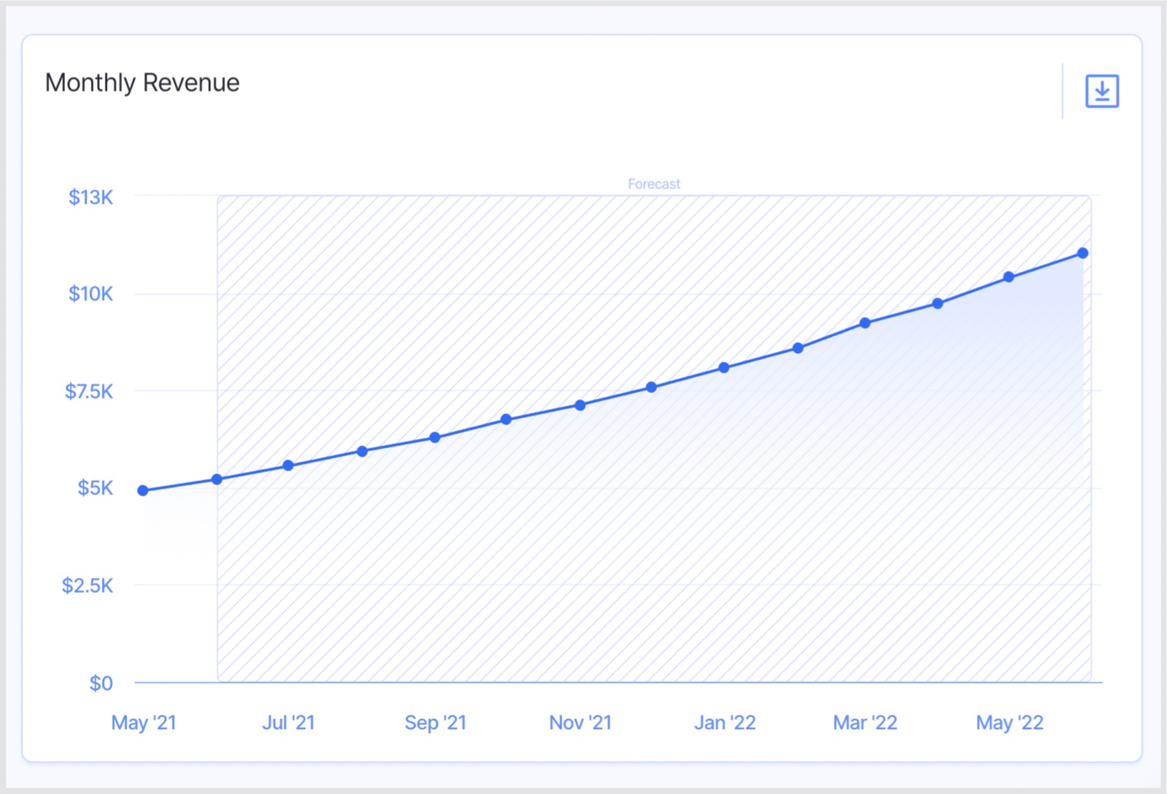 Revenue Forecasting 4 Step Guide Finmark