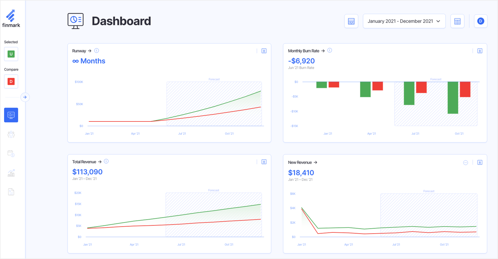 Scenario Analysis Building Scenarios In Financial Models Example