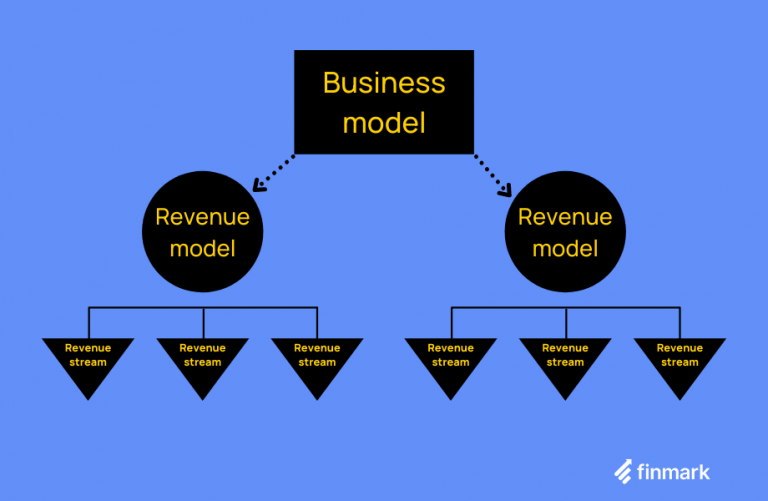 example business plan revenue model