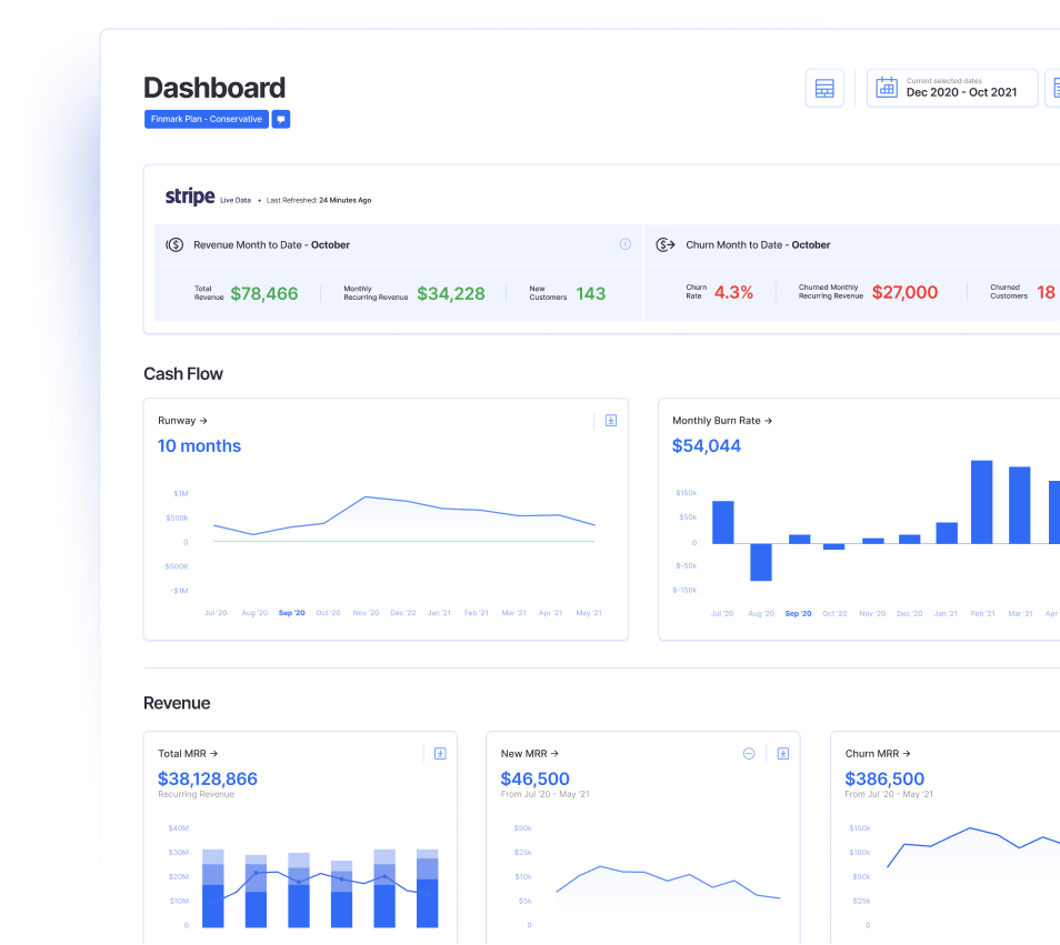 financial metrics dashboard